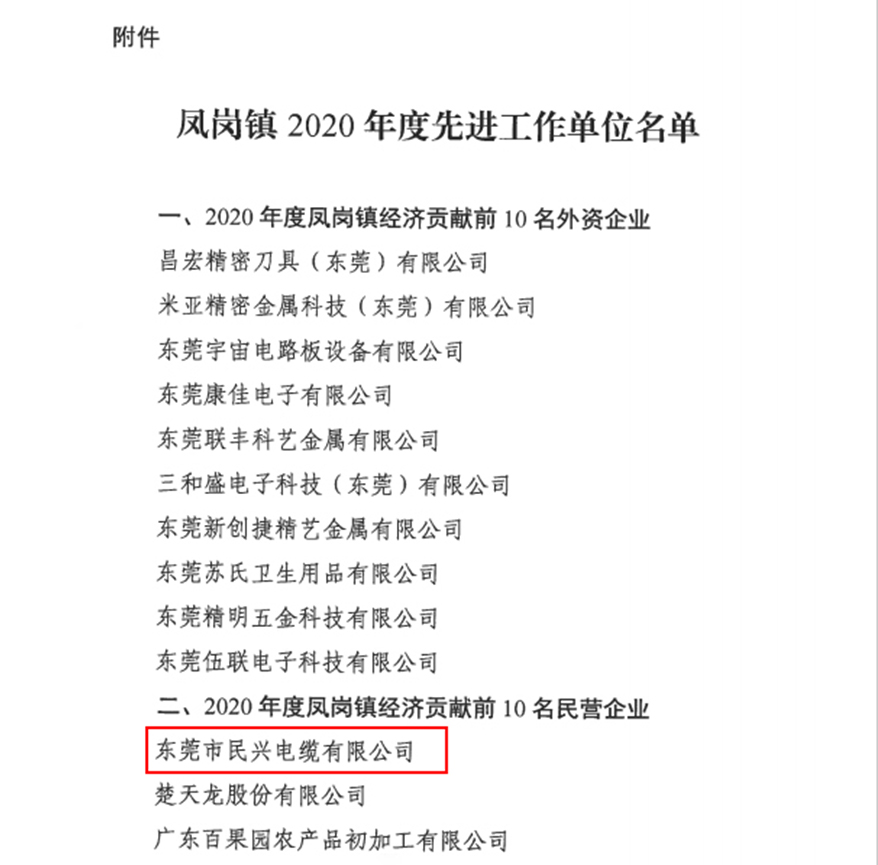 喜讯！xcsports电缆又收获了这个奖